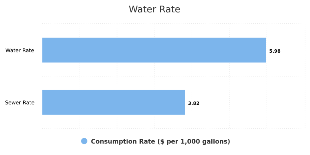 water-rate-mb-water-rate
